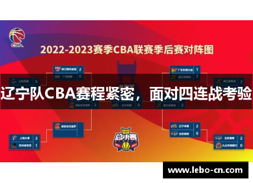 辽宁队CBA赛程紧密，面对四连战考验