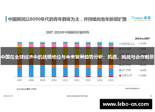 中国在全球经济中的战略地位与未来发展趋势分析：机遇、挑战与合作前景