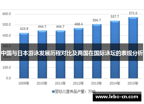 中国与日本游泳发展历程对比及两国在国际泳坛的表现分析