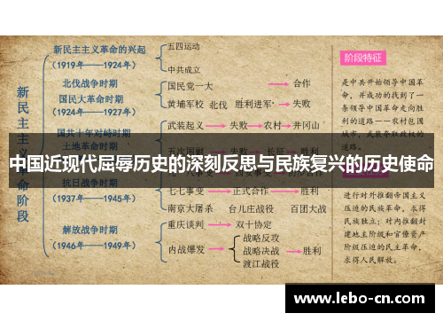 中国近现代屈辱历史的深刻反思与民族复兴的历史使命